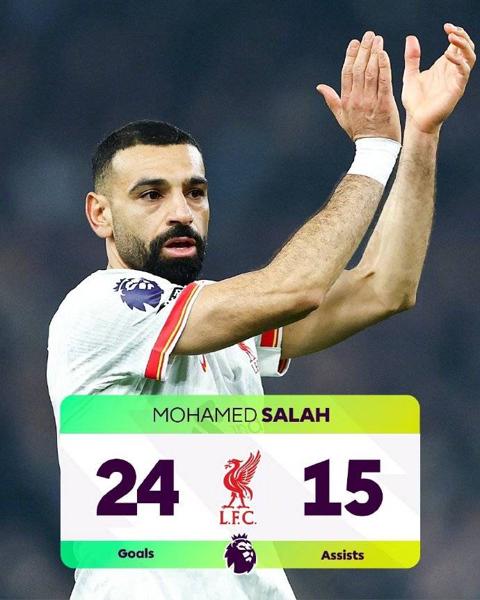 萨拉赫连续五场比赛得分超过败北,FPX不断突破!